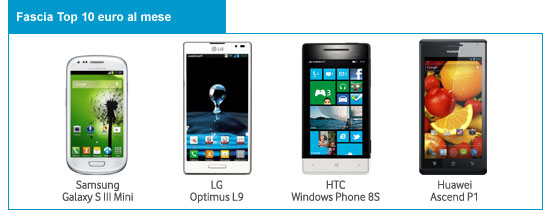 Scopri tutti gli Smartphone dell'offerta "Smartphone per te" e scegli ...