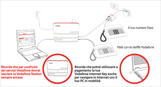 Schema collegamento vodafone station