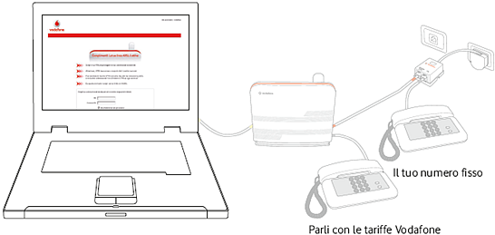 7-adsl attiva