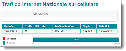 internet_cellulare