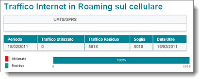 internet_roaming