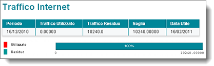 traffico_internet