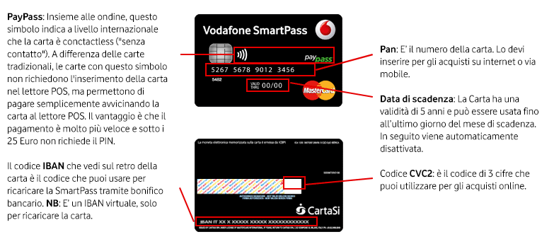 Dove Trovo Il Numero Di Rete Fissa Vodafone