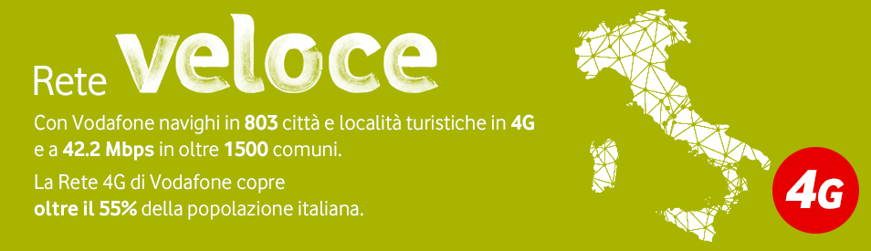 copertura