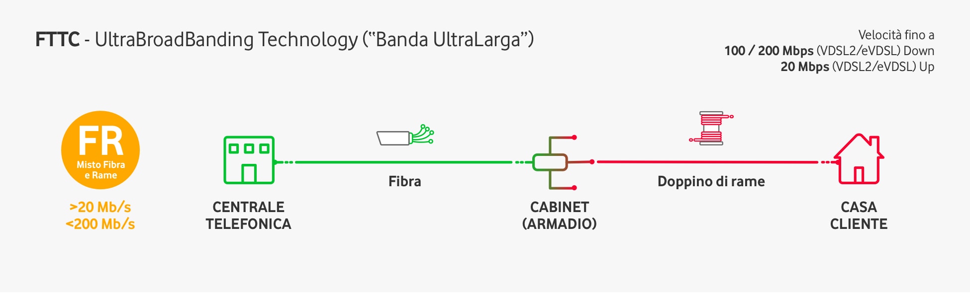 Fibra Ottica Funzionamento E Tecnologie Vodafone